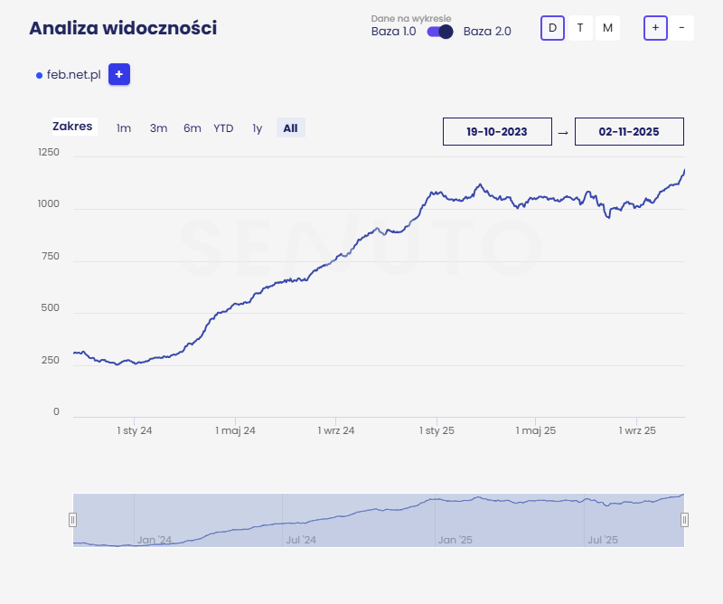 wyniki-seo-marcel-pekala